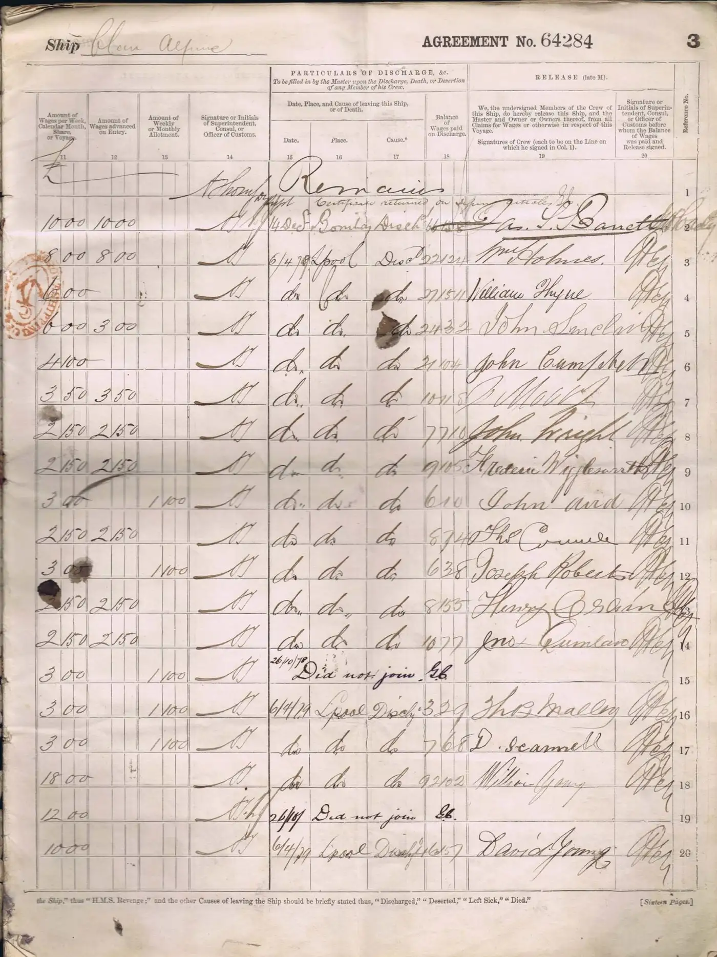 Digitised image of a page of the Agreement and Account of Crew for Clan Alpine in 1878