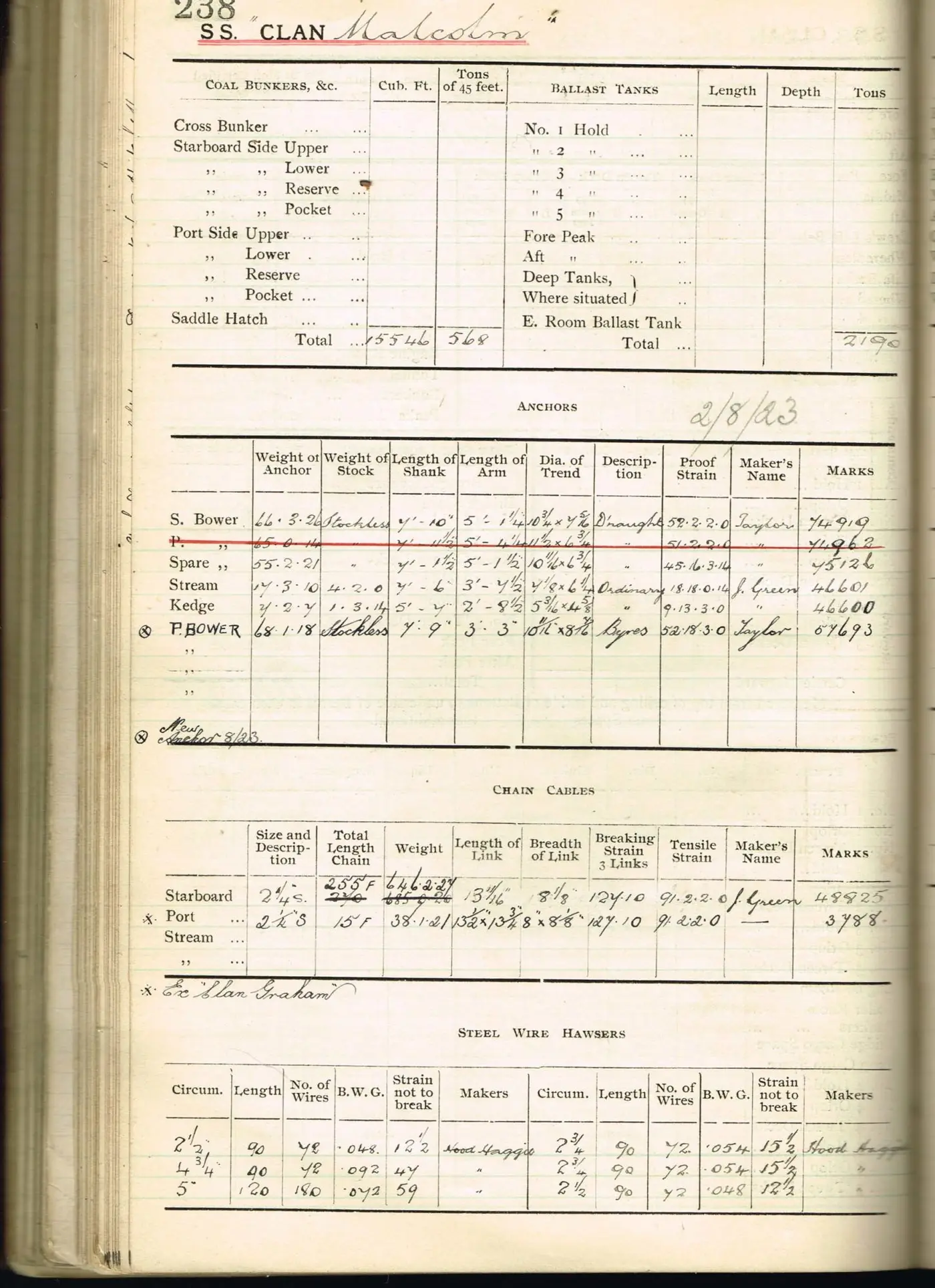 Digitised image from the particulars of Clan Malcolm