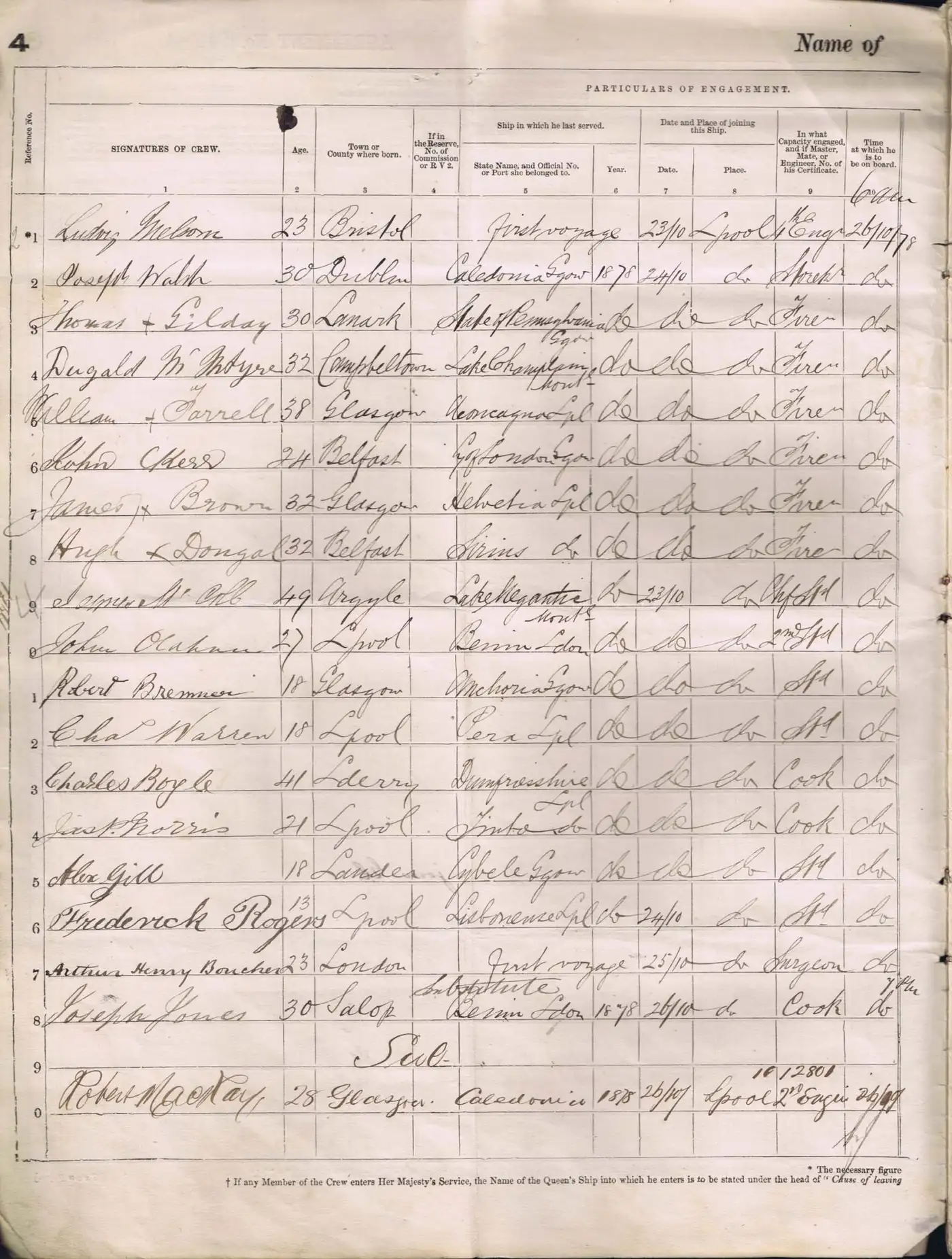 Digitised image of a page of the Agreement and Account of Crew for Clan Alpine in 1878