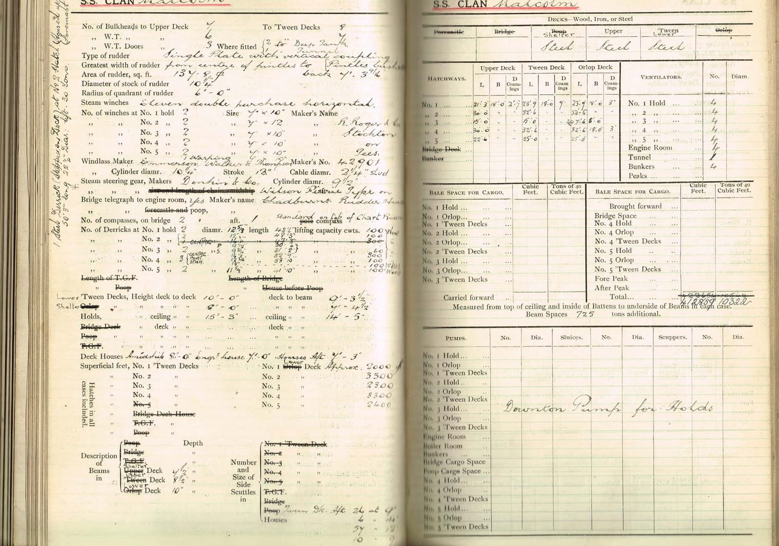 Digitised image from the particulars of Clan Malcolm
